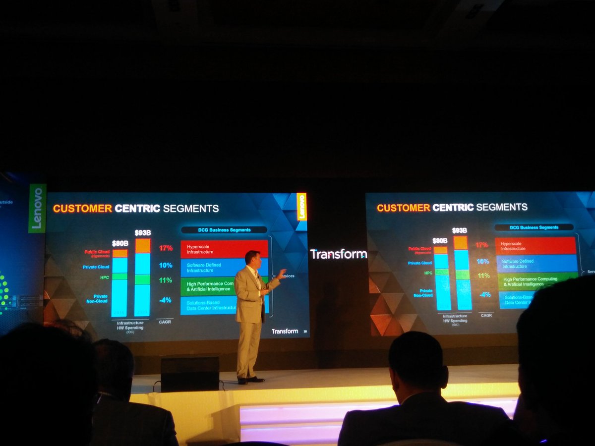 jai_wt's tweet image. Lenovo &amp;gt; Customer Centric Segments 
#LenovoTransform #YOGAtab3