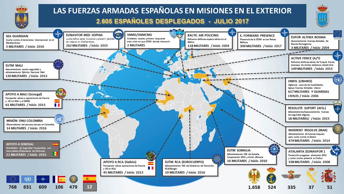 Para que pasemos unas vacaciones seguras,nuestras #FAS velan lejos d sus #familia #nuestramisiontulibertad <a href="/EMADmde/">Estado Mayor Defensa 🇪🇸</a> @_UFGC_ <a href="/FundacionFASyGC/">Fundación FAS y GC</a>