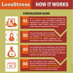Photo by LessStress Microjobs Marketplace (@lessstressomm)