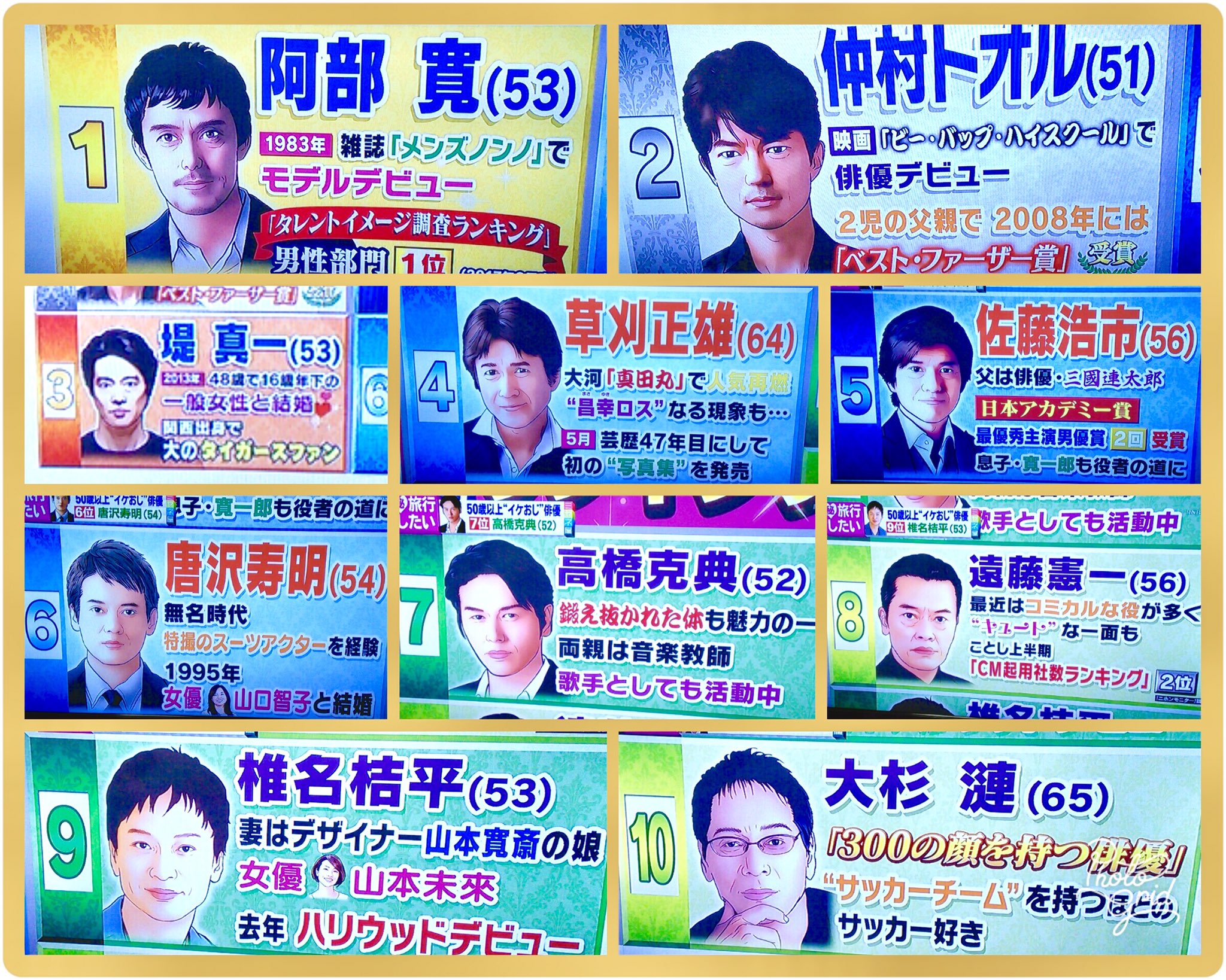 Hyon En Twitter ミヤネ屋で 歳以上の女性に聞いたお忍び旅行に行きたい50歳以上の イケおじ 俳優ランキング やっていましたがデッキで他の番組を録画していたのでタブレットで撮って編集 これが結果です T Co Czxjitjacj Twitter