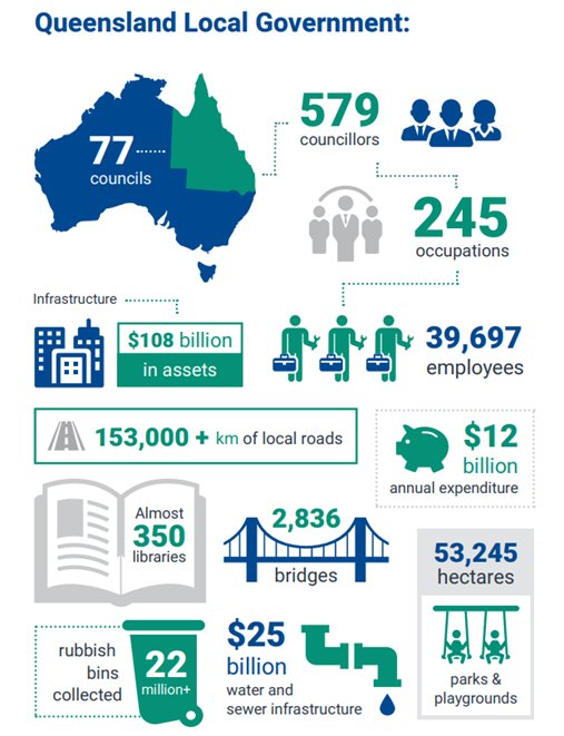 LGAQinsights's tweet photo. #YourRatesAtWork providing so many facilities &amp; services you use everyday if you walk,cycle,drive,cross a river,go to a park,drink water etc https://t.co/j9Y6obUDpH