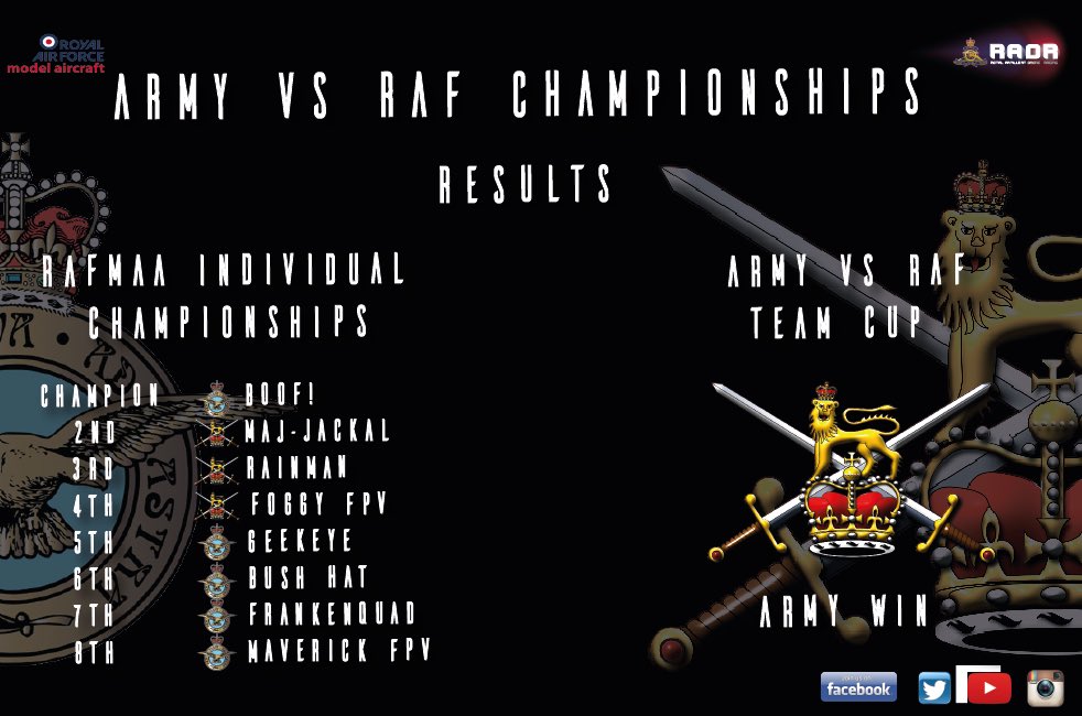 British Military Drone Racing tweet media