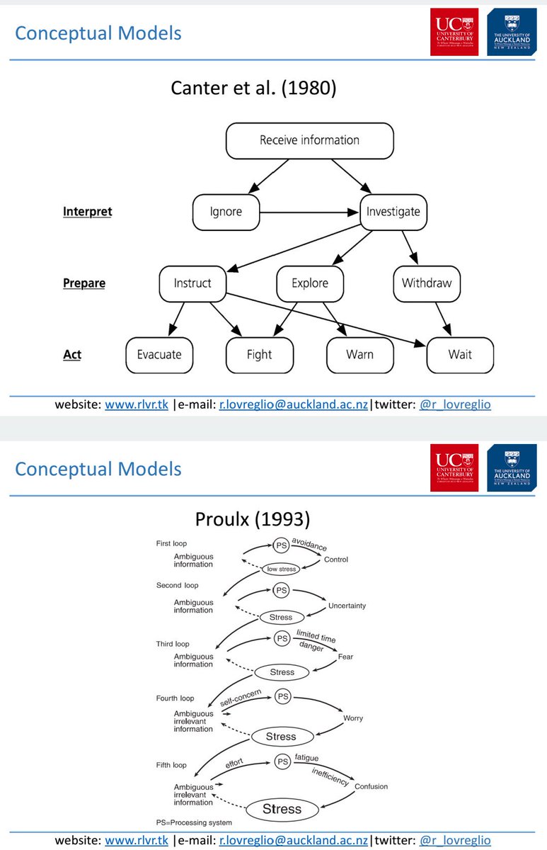 r_lovreglio's tweet image. #ConceptualModels of Human Behaviour in Fire! Getting ready for next week teaching at the University of #Canterbury