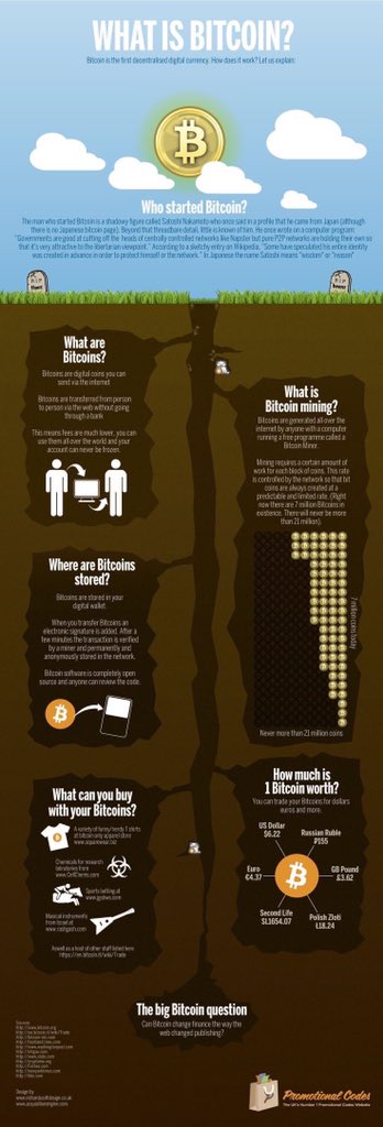 YaSoela's tweet photo. Who started #Bitcoin ? What is #bitcoinmining? https://t.co/U2M9tiixVA