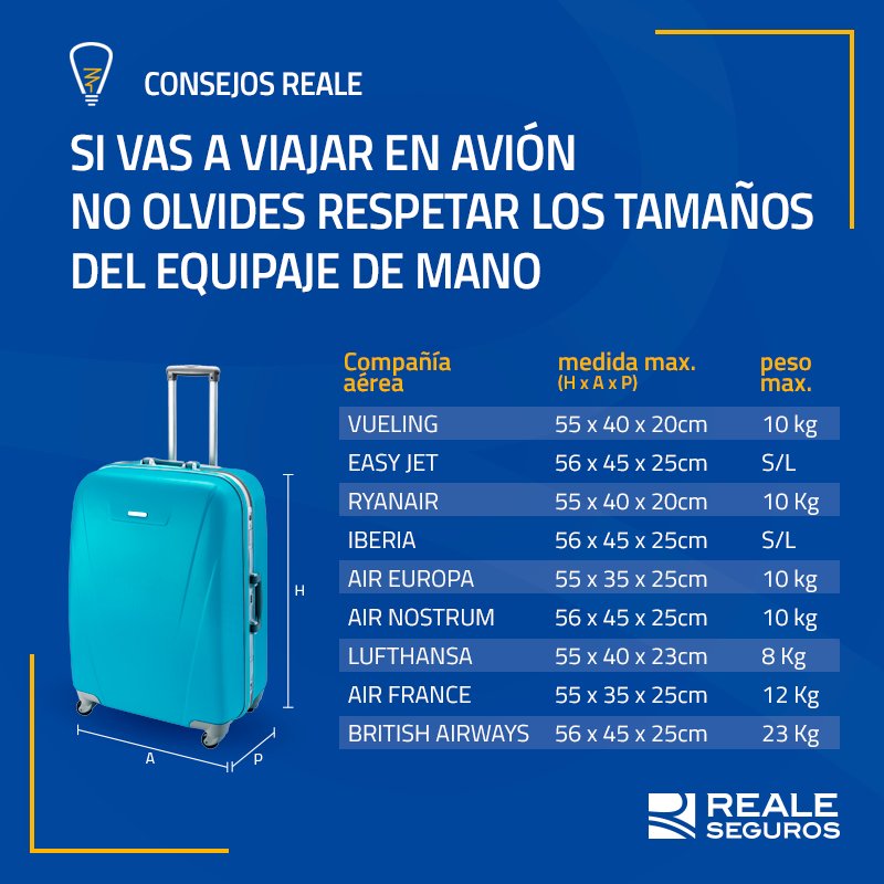 Articulo Personal Con Cuanto Equipaje Puedo Viajar En Avion Puedo