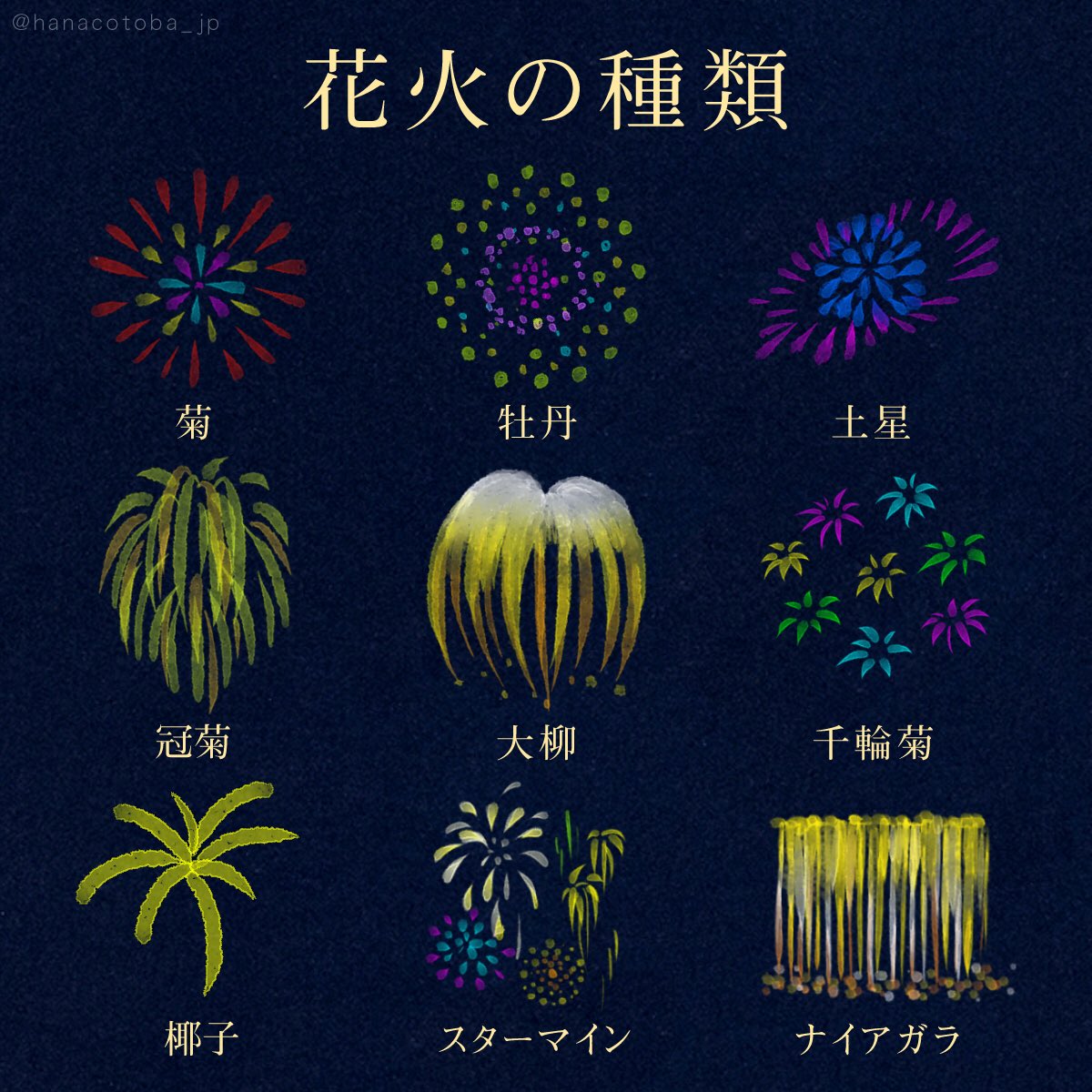 はな言葉 新刊出ました No Twitter 夜空を彩る大輪の花 花火大会でよく見る花火の種類 はな言葉 新刊出ました No Twitter 夜空を彩る大輪の花 花火大会でよく見る花火の種類