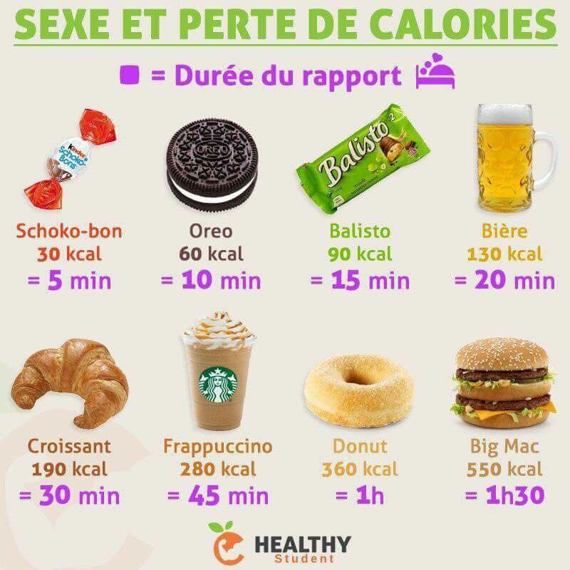 Un petit cours de calorie blanc d oeuf dur