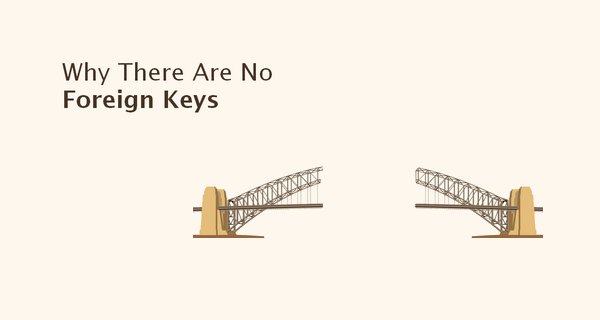 dataedo's tweet photo. Do you have Foreign Keys in all your DBs?
https://t.co/olYQ1dH9rP
#database #databases #blog #sql #foreign #keys #foreignkeys #dataedo https://t.co/GJM6tnmw6m