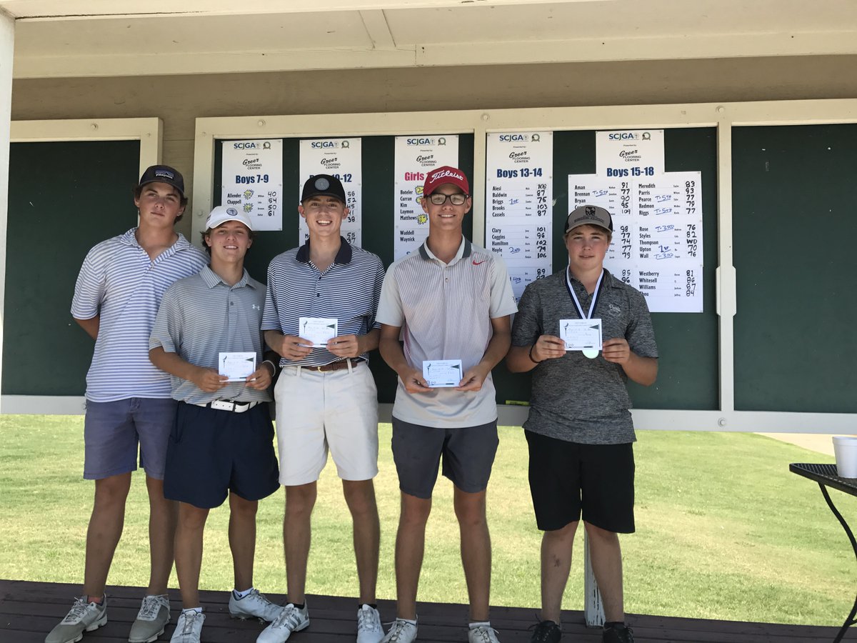 SCJGAGreenville's tweet photo. Top placers from Boys 15-18 at #GreerCC. Champion Bo Upton fires a 70! Miller in 2nd, Logan & Andrew T-3, Perry 5th. #scjgagreenville https://t.co/QAhrpfxQG2