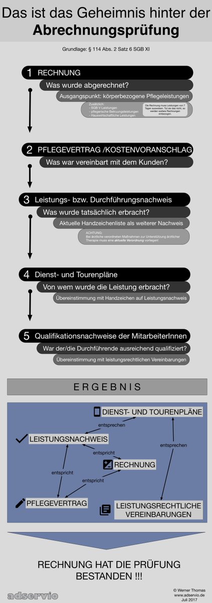 Das ist das Geheimnis hinter der Abrechnungsprüfung adservio.de/das-ist-das-ge…