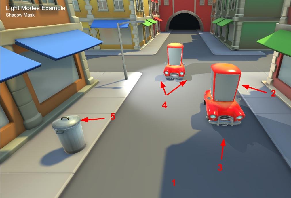 Curious about the difference between the <a href="/unity3d/">Unity3D (inactive)</a> Mixed Light Modes? I made a cheat sheet: bit.ly/2vpIYna (RT and Share) #UnityTips
