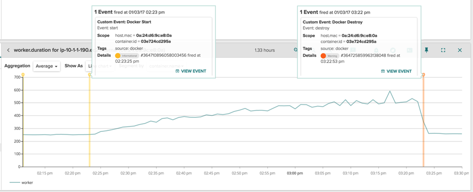 "Just because you are using containers, don’t assume the kernel is fully isolating every underlying resource." sysdig.com/blog/container…