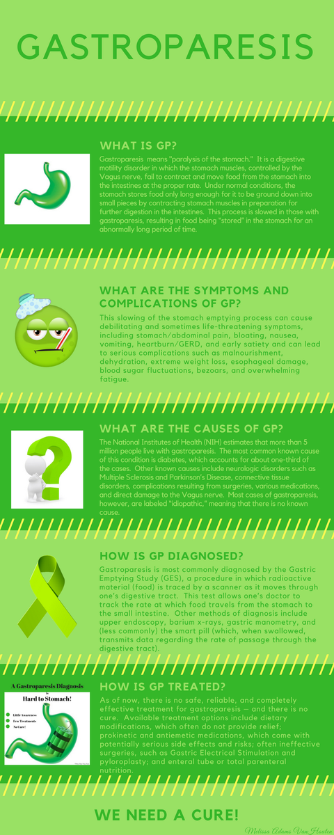 melissarvh's tweet photo. August is #Gastroparesis Awareness Month! Won't you help us in our fight to be heard? #CureGP #Unite4GP @IFFGD @gimotility @ANMSociety https://t.co/bZ1mnZEMZw