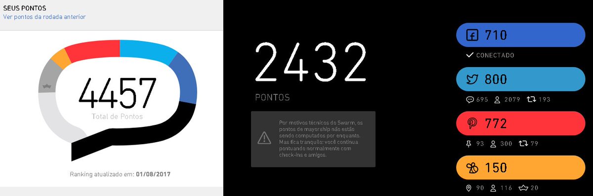 Bom dia família Beta! Obrigado a todos! Tentei seguir a todos que me seguiram aqui e no Pinterest! Retribui RT e Repin! ☺️😘🙂
#BetaQuerLab