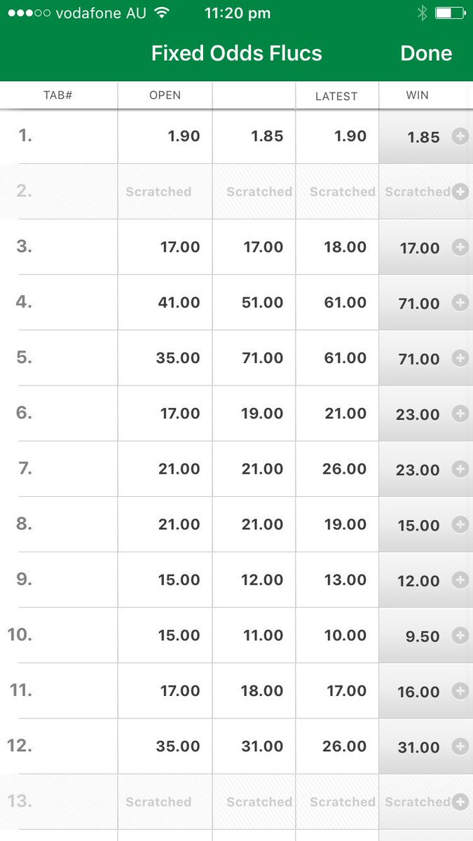 hoodooguru81's tweet photo. Big Orange easy across the High Street but not with industry leaders @tabcomau
1.90 into 1.85!
$900k matched on BF.
#thefuture
#ourtab https://t.co/XzP923g9PL
