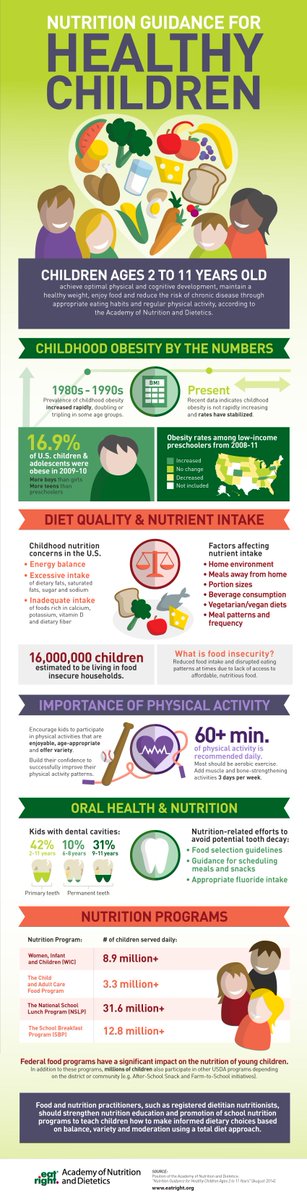 mickldaly's tweet image. Here are a few pointers on the need for healthy diets for our kids. Good thoughts during #KidsEatRight month! buff.ly/2u9rnec