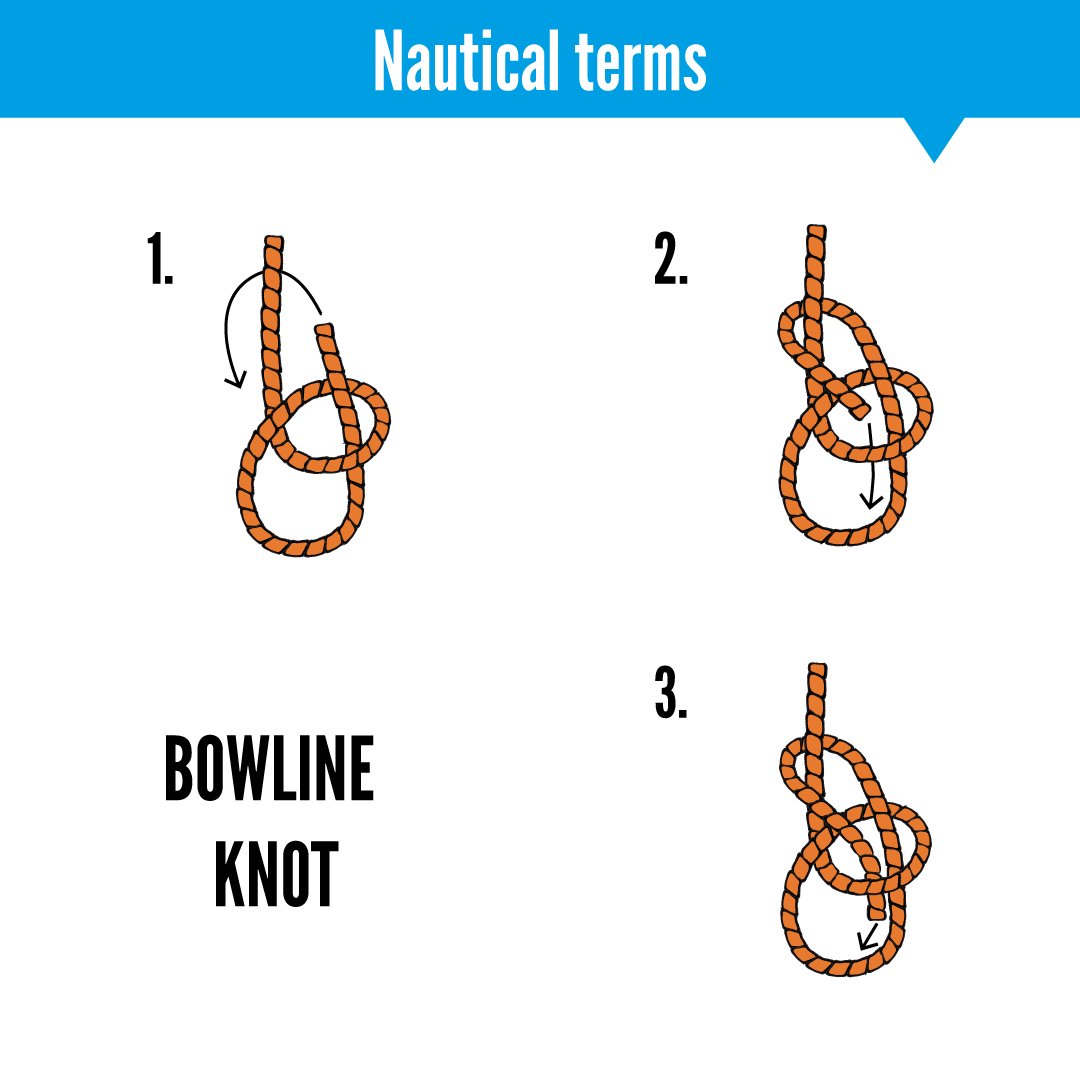 The #bowline knot is undoubtedly one of the most often used on a #boat. Learn how to do it!