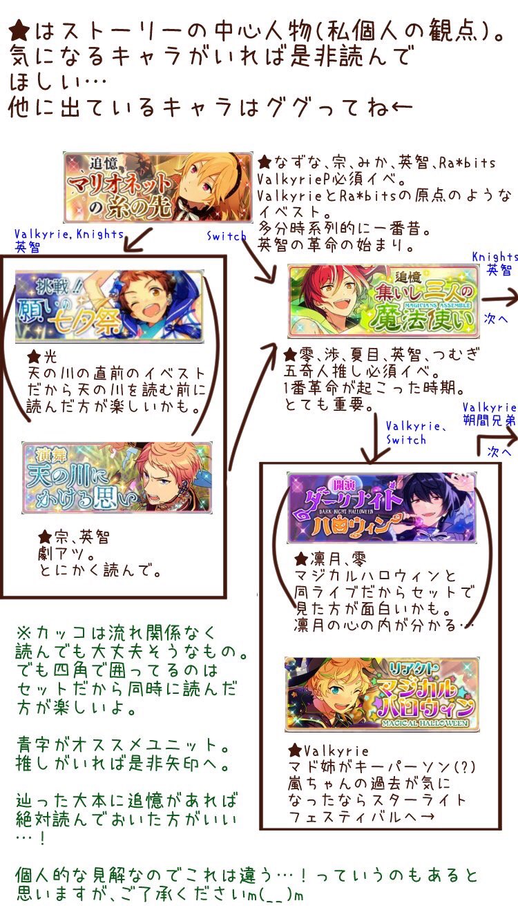 ちさと 今から復刻読むよ って人向けに 段階踏んで読んだ方が面白そうなイベストの流れをまとめました 順番 が前後しても平気だけど このストーリーは関わりが深いよ くらいに思っていただければ 最近あんスタ始めた方へのステマです 是非