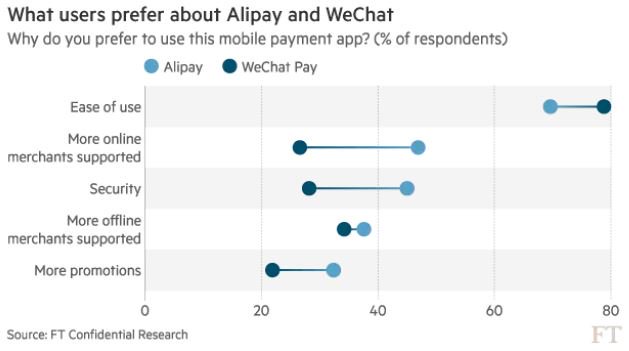 "Alipay will lead WeChat Pay thanks to superior shopping and investment options" says <a href="/FT/">Financial Times</a> on #China's duopoly of one
ft.com/content/d633c8…