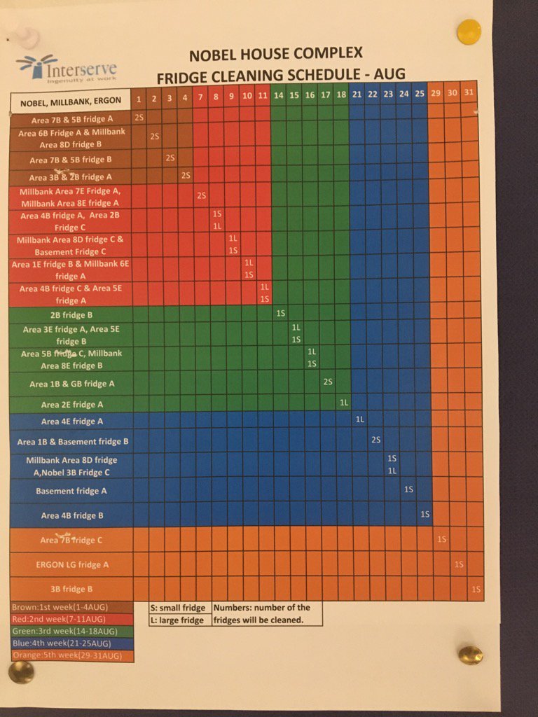 BeckStrickland's tweet photo. How did this never make it onto a #thisisdata ?!?
Also #BadDataVis
@DefraData @MrMikeRose @ndajz @DavidBuckster https://t.co/FsAOU2bdLD