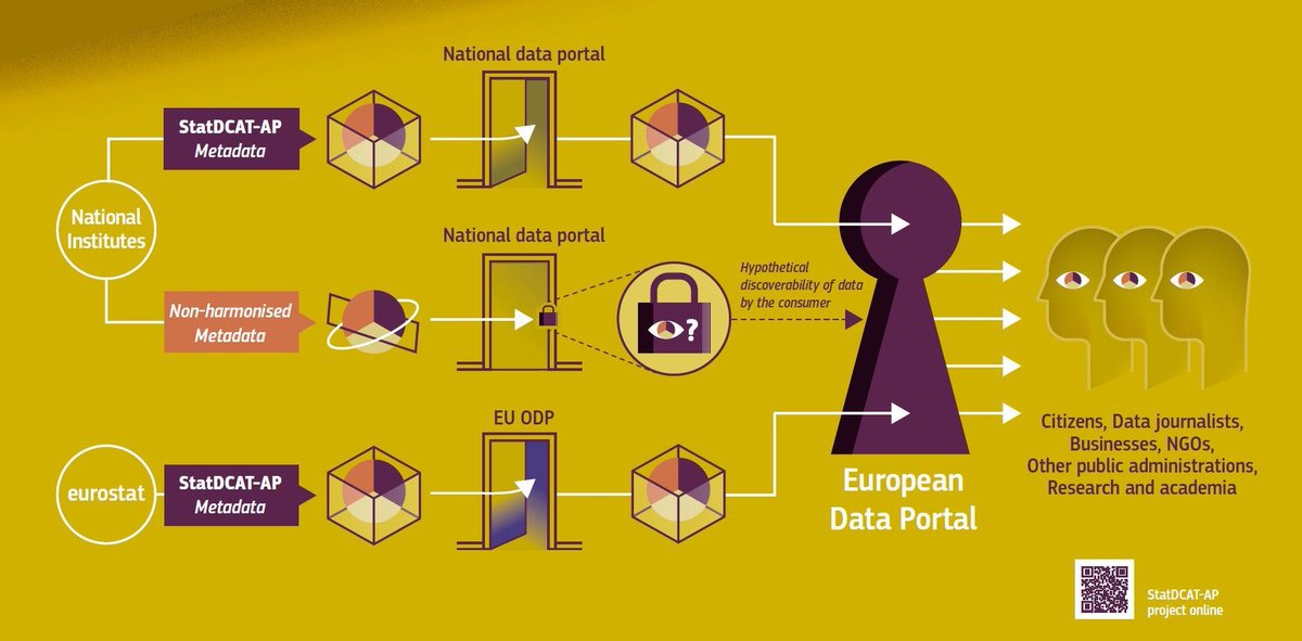 emidiostani's tweet image. #StatDCATAP, an extension of #DCATAP, is the master key for #statistical #data publishers to reach their consumers… dlvr.it/Pb2mgZ