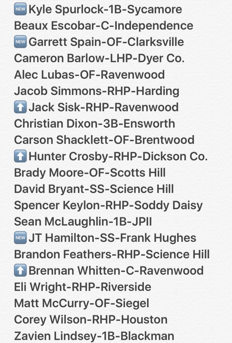gyardlegacy's tweet image. Here's the top #UNCOMMITTED 2018's throughout Tennessee. #HelpUsHelpU