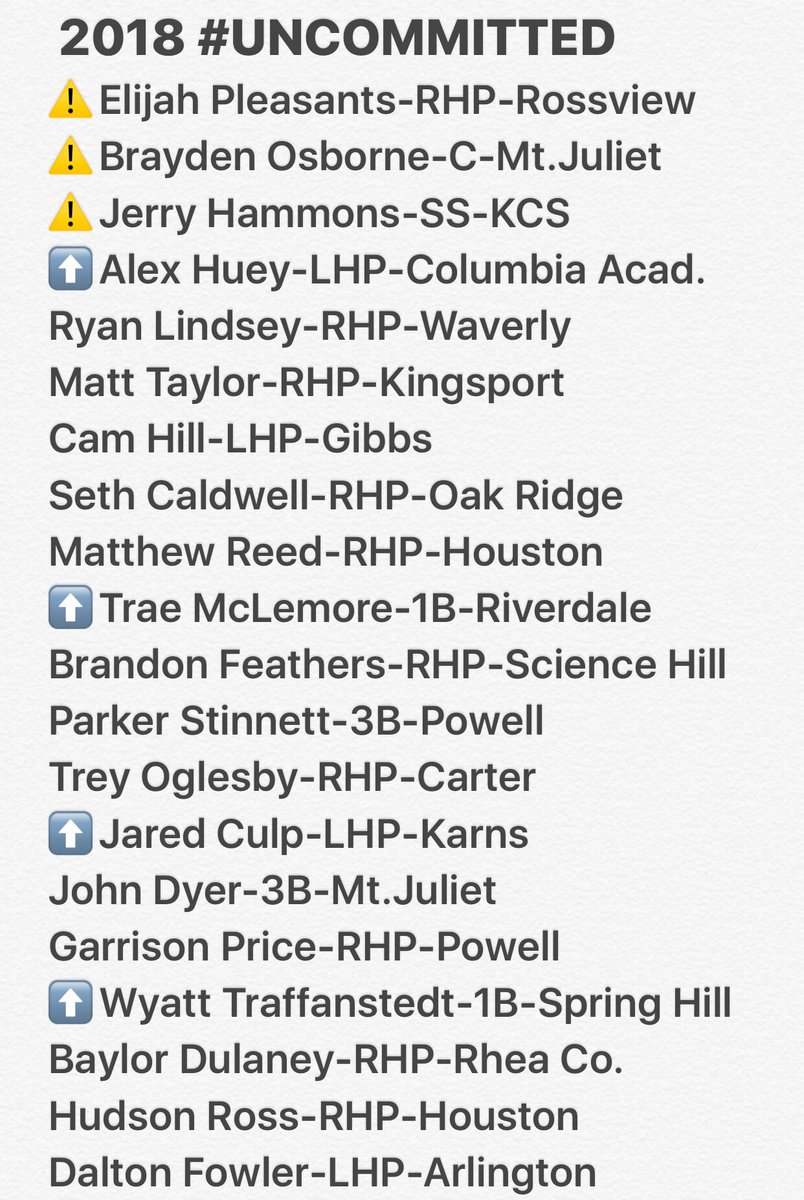 gyardlegacy's tweet image. Here's the top #UNCOMMITTED 2018's throughout Tennessee. #HelpUsHelpU