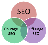 KESocial's tweet photo. Search Engine Optimization: On-Page vs. Off-Page https://t.co/ktKCLamzZl #KESocial https://t.co/4q5QqUv2P7