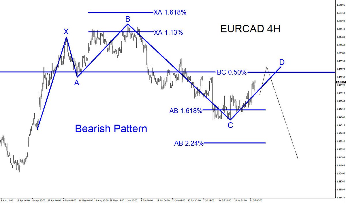 ultime notizie sul forex