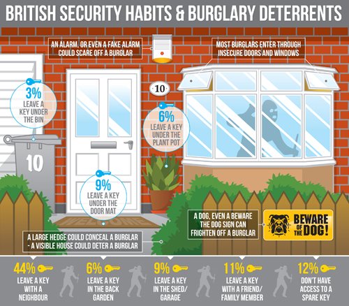 FireSecurityJob's tweet image. Report reveals home security consciousness

ow.ly/rZkY30e57T2