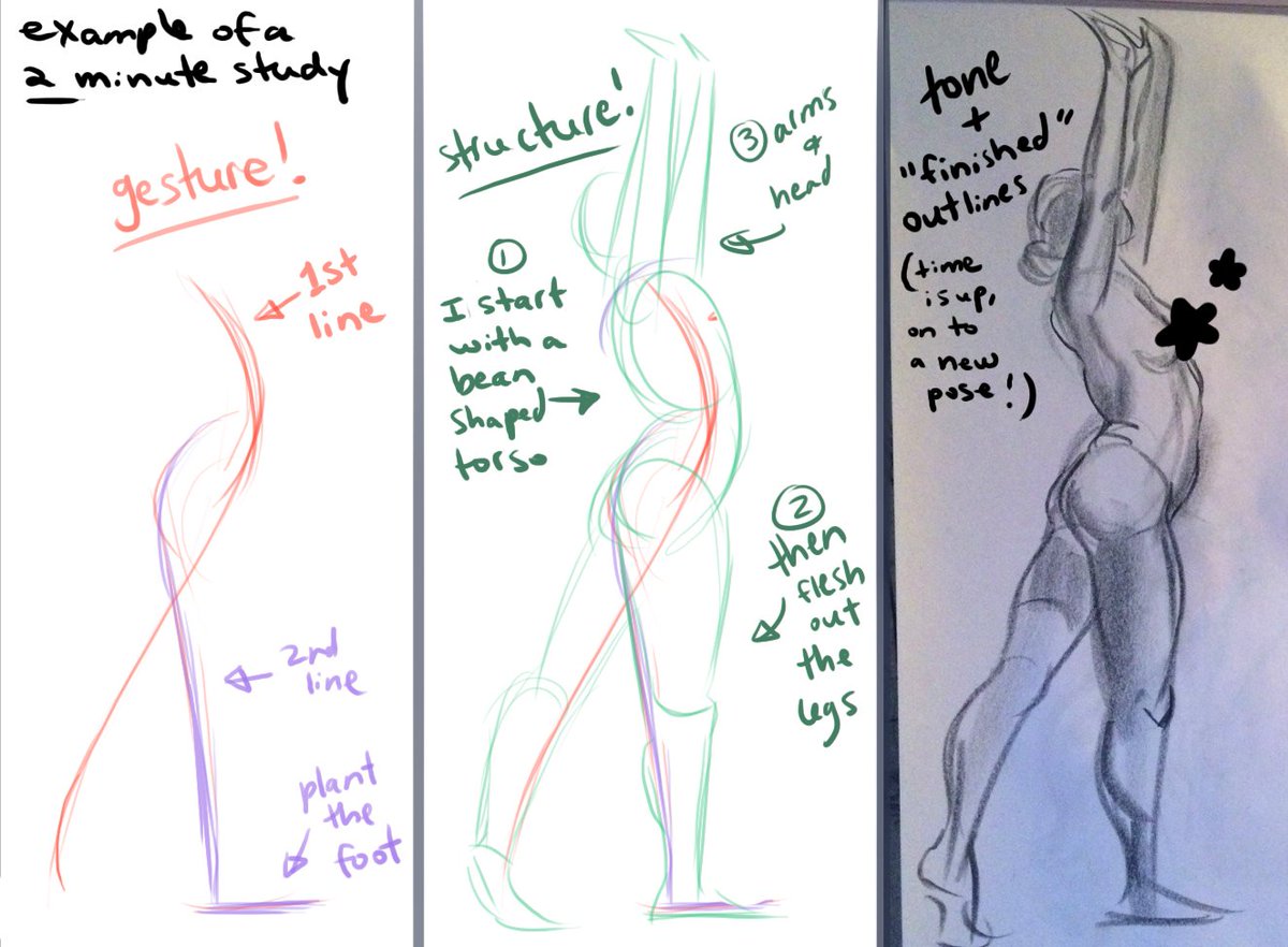 Made a quick mini tutorial about how I approach gesture drawing with links to helpful resources: ktshy.tumblr.com/tagged/Art-Tut… #studies #drawing