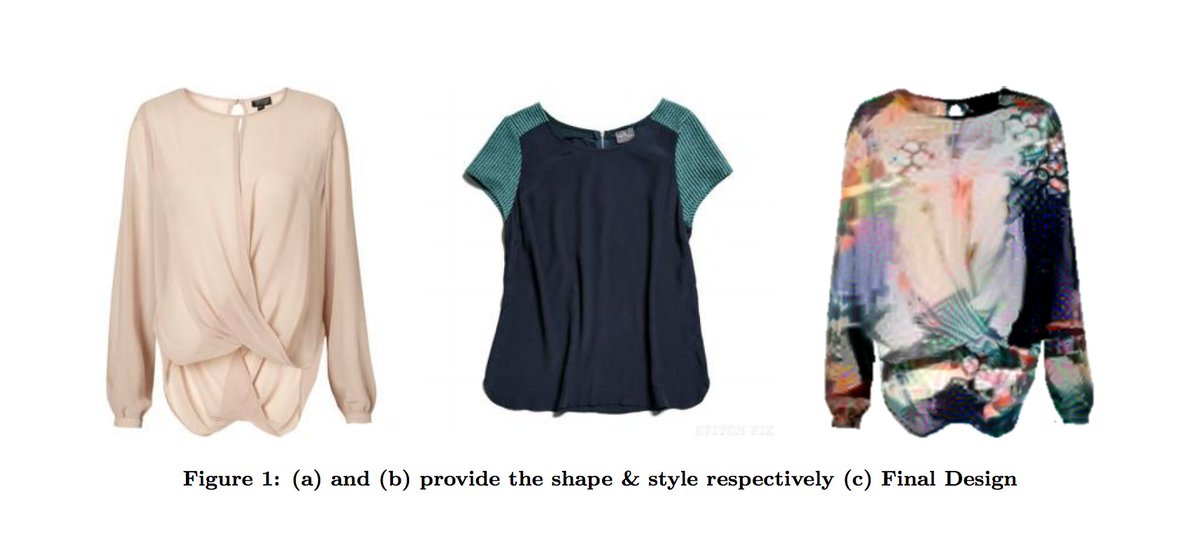 new clothes design
