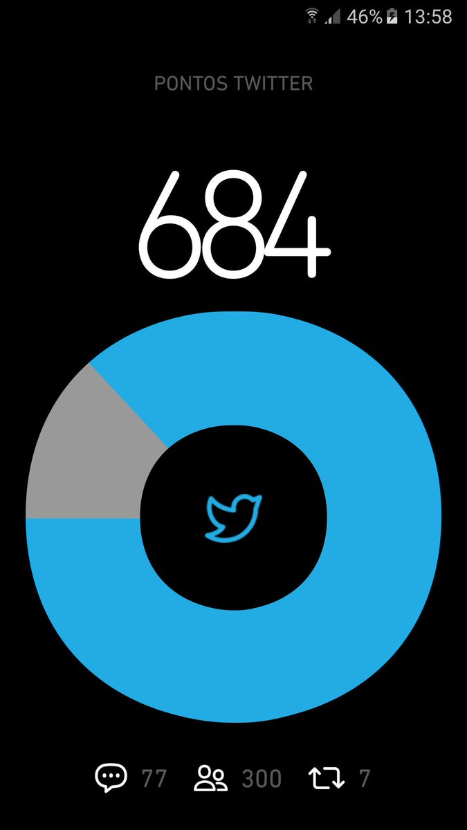 Falta bem pouco, preciso de uma força no RT, quem estiver precisando de algo pode me mandar DM. #BetaQuerLab #BetaAjudaBeta #BETAAJUDA #Beta