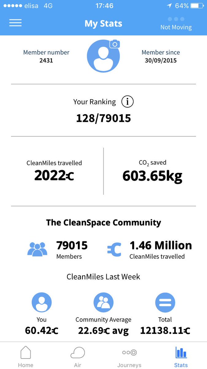 TechnologyFreed's tweet photo. Good to see @CleanSpace tag recognises sailing as (mostly) clean! And another milestone passed today - 2,000 #CleanMiles and counting... :-) https://t.co/3Mcd4fQ2ZG
