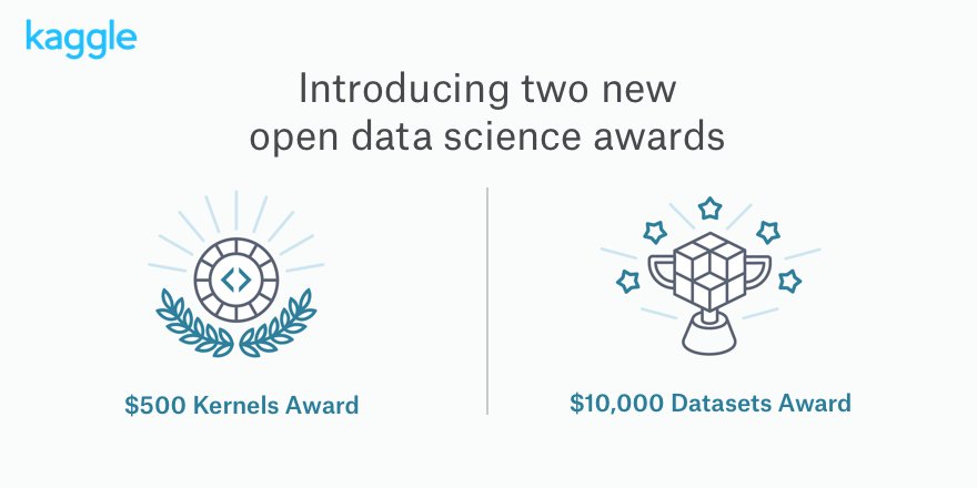 kaggle's tweet image. Introducing 2 new prizes that reward contributions to open ML/DS: $500 #KernelsAward and $10k #KaggleDatasets Award kaggle.com/about/datasets…