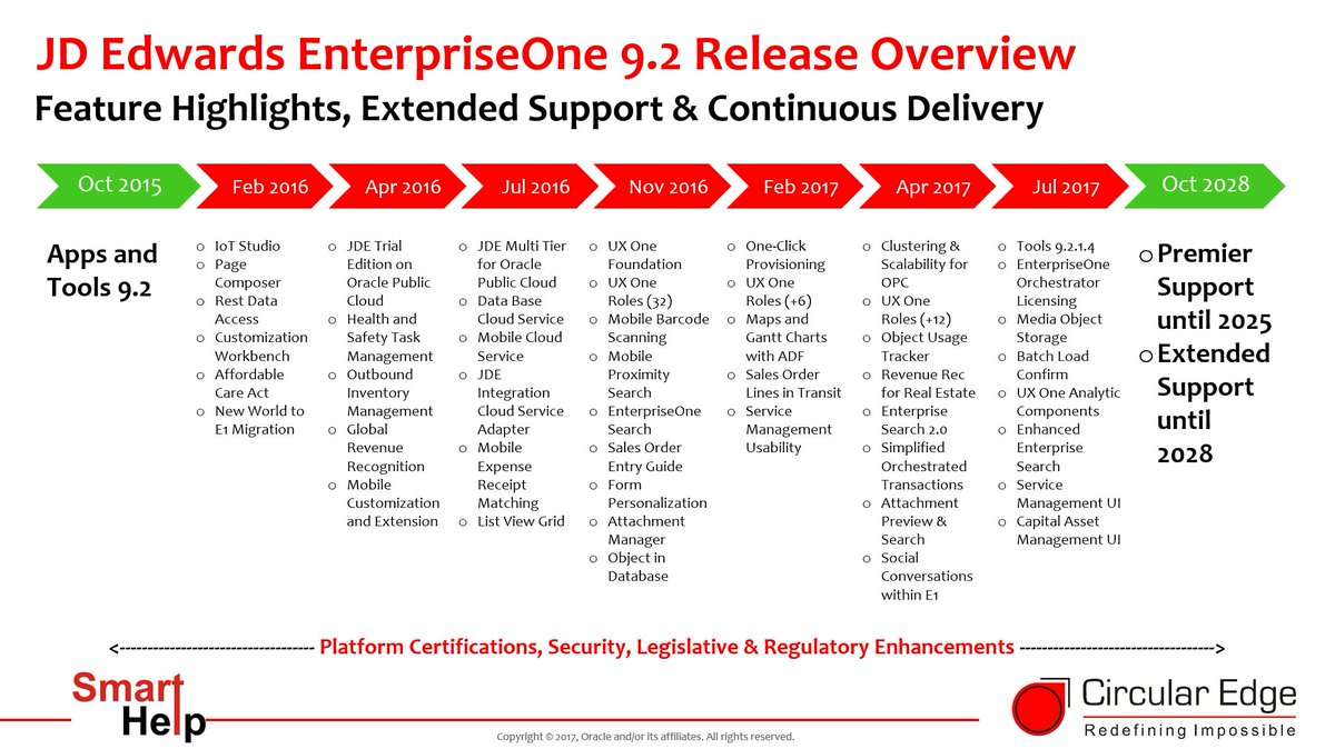 Circular_Edge's tweet image. So many #JDEdwards highlights already with E1 9.2 #ContinuousDelivery #ExtendedSupport #GoodTimesWithJDE #JDEINFOCUS #SmartHelp #WhosNext