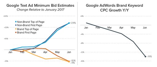 Merkle Exp Design tweet media