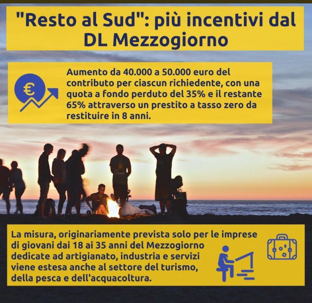 #dlsud è legge, misure per giovani e imprese. In linea con politiche <a href="/Alternativa_Pop/">Alternativa Popolare</a>. Guardiamo al futuro del meridione. #RestoalSud