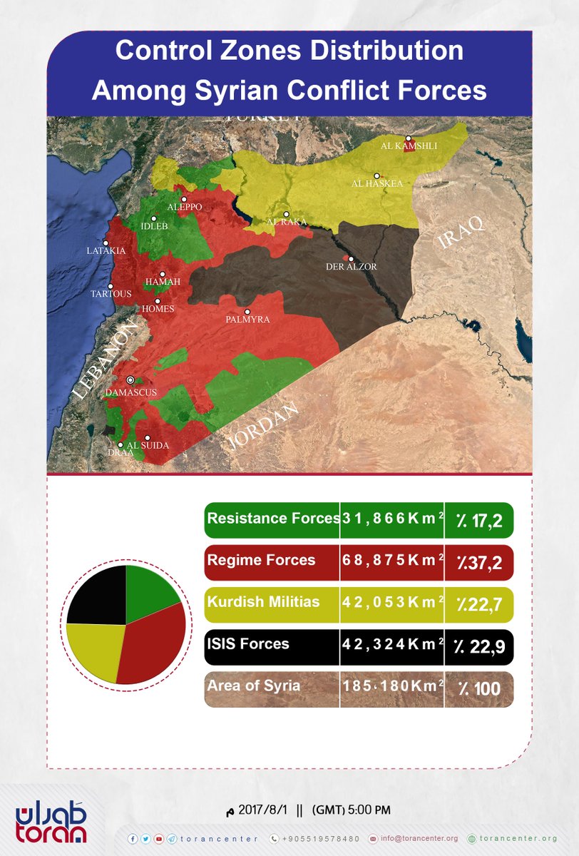 طوران للدراسات tweet media