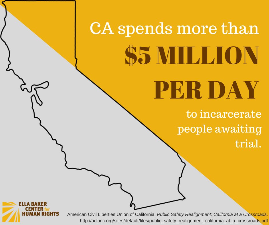 ellabakercenter's tweet photo. #SafetyIs #BailReform. #BudgetOurValues. Take action: https://t.co/yqysHbPBJN https://t.co/r9NLVciHJe