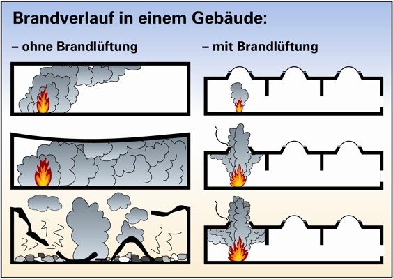 стадии пожара. степени пожара. степени пожара. фазы развития пожара 1 фаза. какие стадии развития (фазы) пожара в помещении выделяют?.