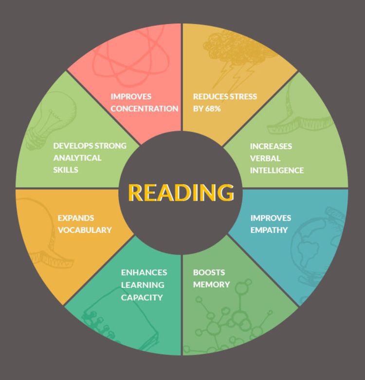 ReadingRelated's tweet image. Reading
