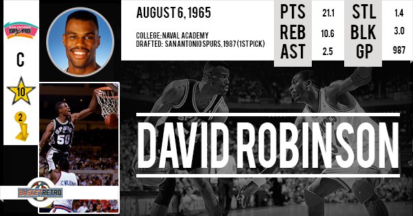 Happy birthday David Robinson    