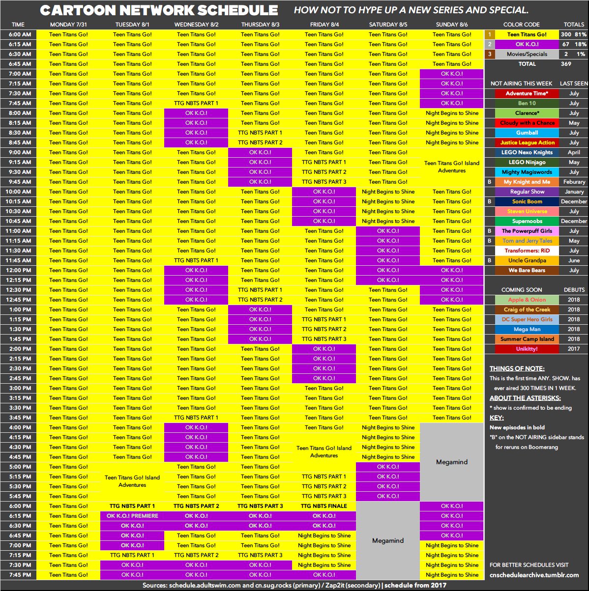 Cartoon Network's schedule for this week... NeoGAF