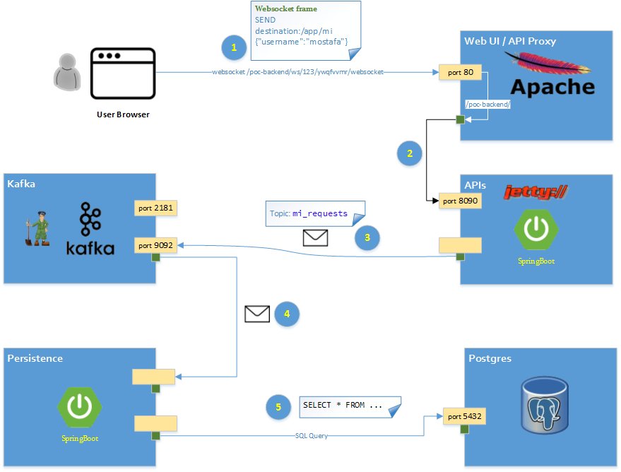 ng newsletter on X Microservices With AngularJS Spring Boot and Kafka https t WHXznrAvTX https t GZ1hAnm4XX X