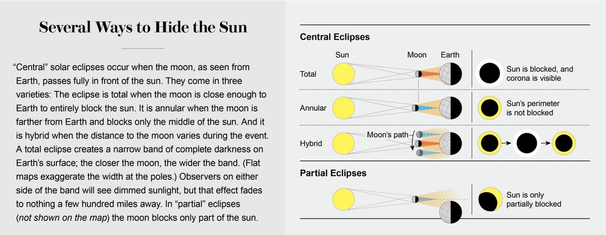 Solar_Eclipse_9's tweet photo. Coming Soon? A Solar Eclipse Near You  https://t.co/8VjoxH3Bze  #solareclipse #solareclipse2017 https://t.co/7i7QJVPSVL