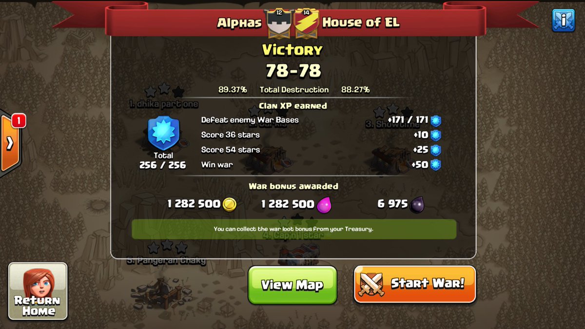 Alphas_CoC's tweet image. It came down to the last attack! Always a great war vs @HouseofElFamily ! Talented group of guys over there 🍻