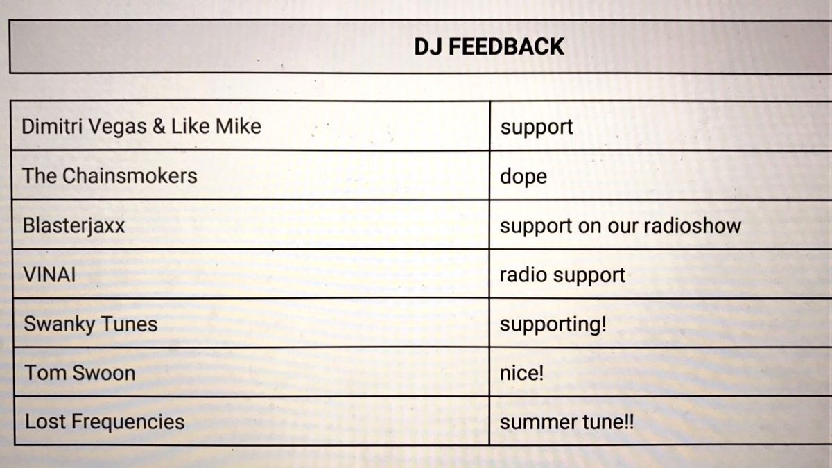 Thanx for Feedback guys!@ryanriback #GO2.0 <a href="/TheChainsmokers/">THE CHAINSMOKERS</a> <a href="/dimitrivegas/">Dimitri Vegas</a> <a href="/likemike/">LIKE MIKE</a> <a href="/Blasterjaxx/">BLASTERJAXX</a> <a href="/VINAI/">VINAI</a> <a href="/swankytunes/">Swanky Tunes</a> <a href="/TomSwoon/">Tom Swoon</a> <a href="/LFrequencies/">Lost Frequencies</a>