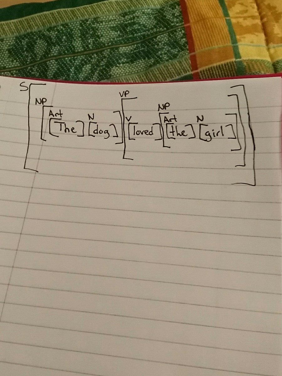 zeitgeistzest's tweet image. :D #hierarchicalorganization #constituentanalysis #descriptiveapproach #grammar #linguistics #excitement