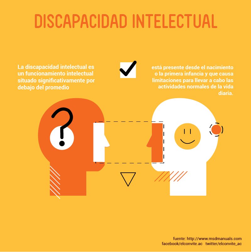 elconvite_ac's tweet photo. Iniciamos el mes tratando el tema de la discapacidad Intelectual #ElConvite #SeParteDeNosotros #SemanaDeDiscapacidadIntelectual https://t.co/Wt8S54Y0Ui